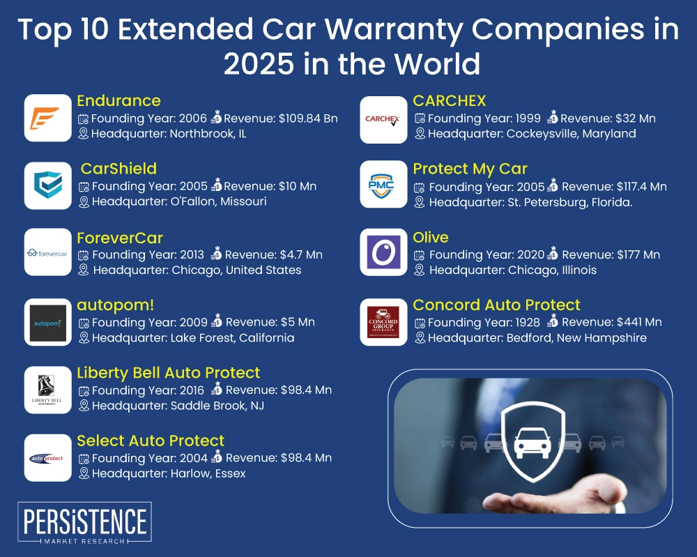 Auto Warranty Plans