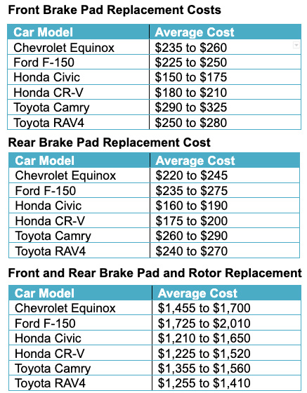 Brake Repair Cost