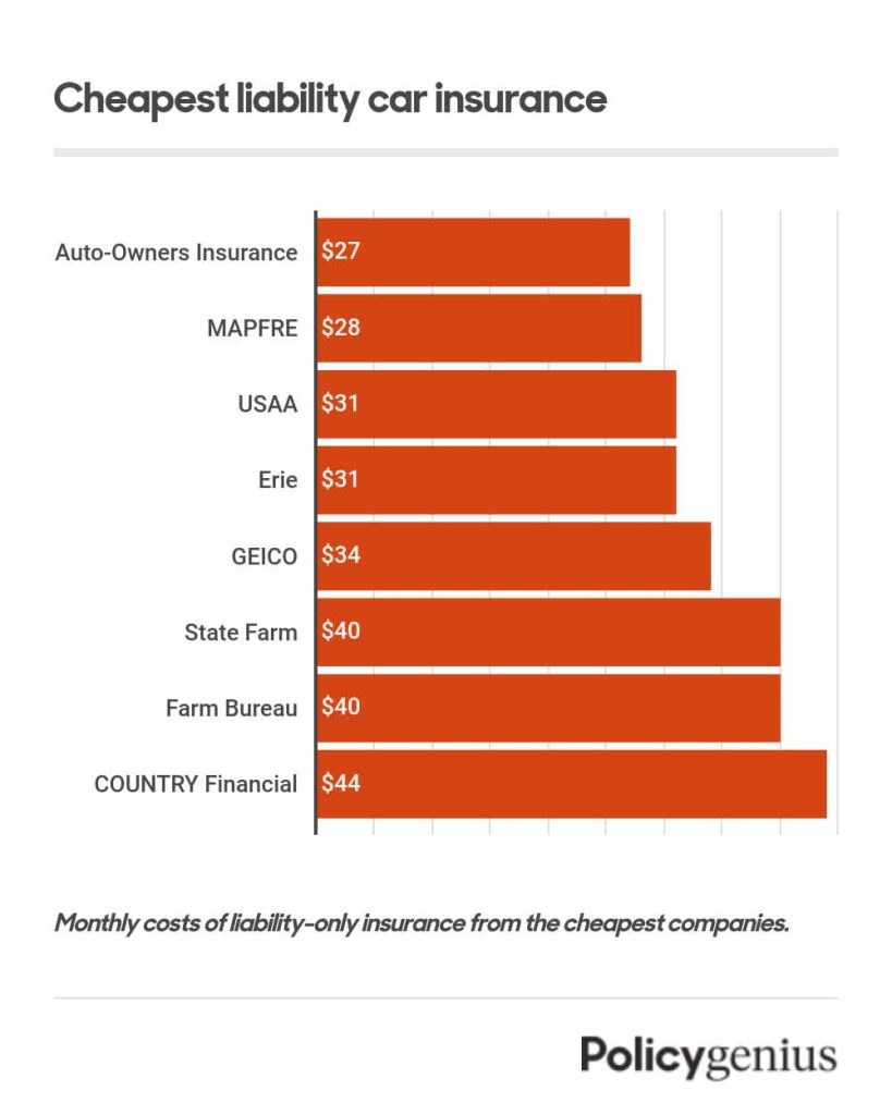 Cheap Auto Insurance
