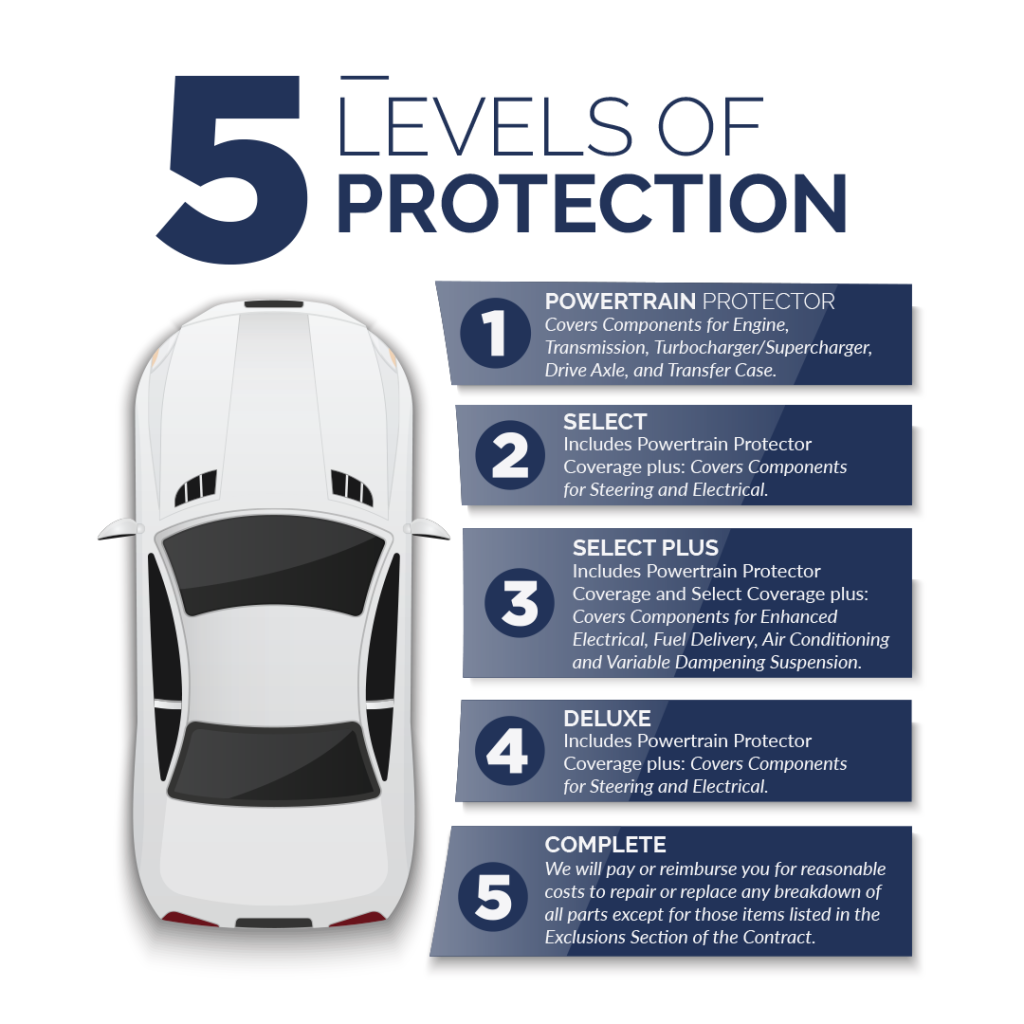 Used Car Warranty